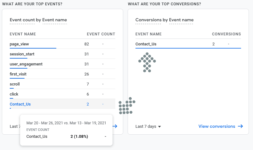 Google Analytics 4 Custom Event reporting