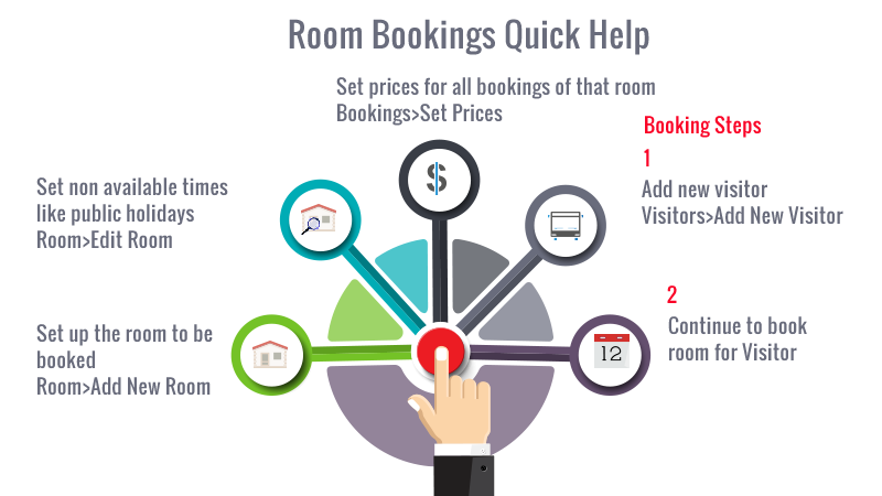 Room Bookings Help