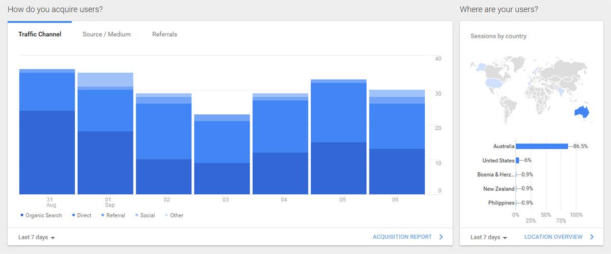 Sharing your Google Analytics