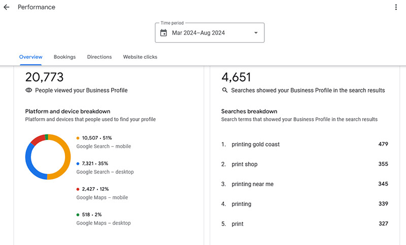 Google My Business Performance Report