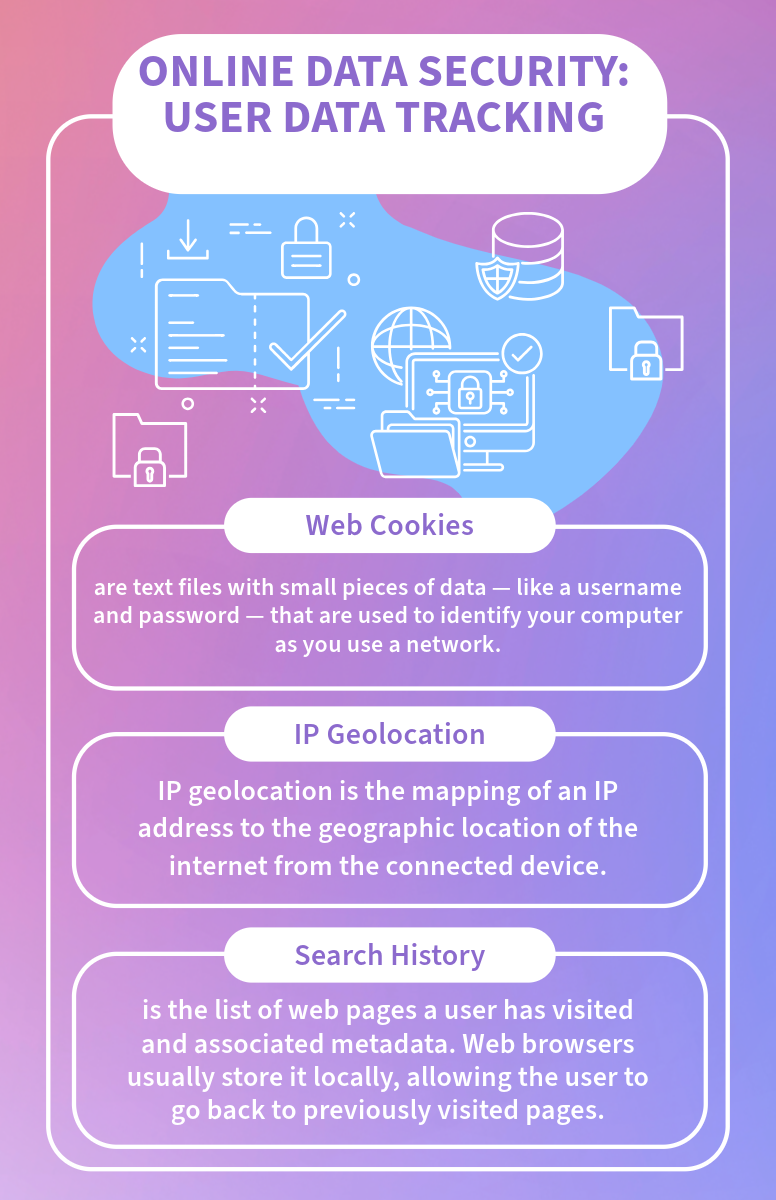 Online Data Security and User Tracking