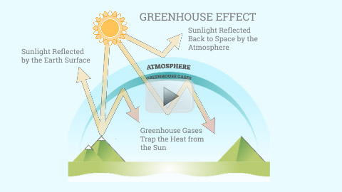 Greenhouse effect