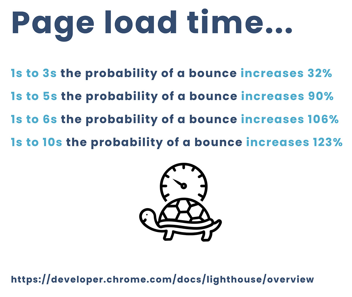 Page Load Time In Seconds